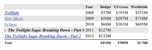 Twilight_2011__2__chart_1.jpg